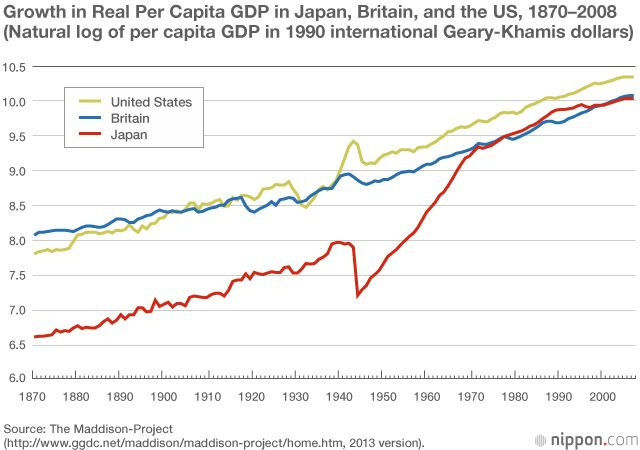 Lessons from the Japanese Miracle: Building the Foundations for a New  Growth Paradigm | Nippon.com