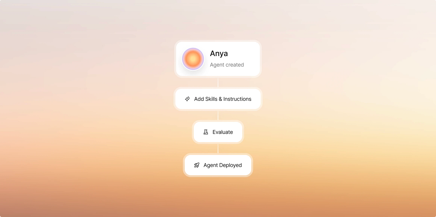 worms eye view of buildings