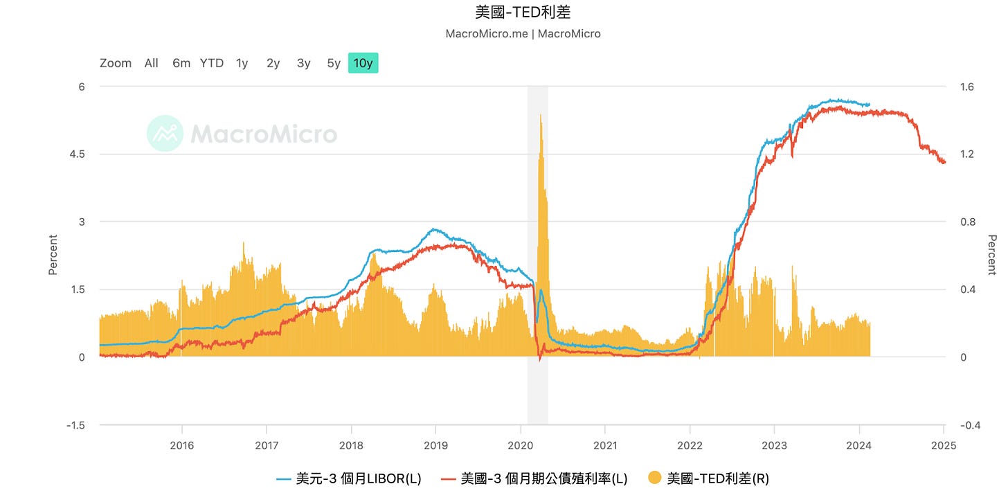 如果美債殖利率衝擊5%，2025年美股未來是風險還是機會？ - MimiVsJames的美股投資分享