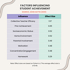 Top 5 Things You Need to Know About Collective Efficacy