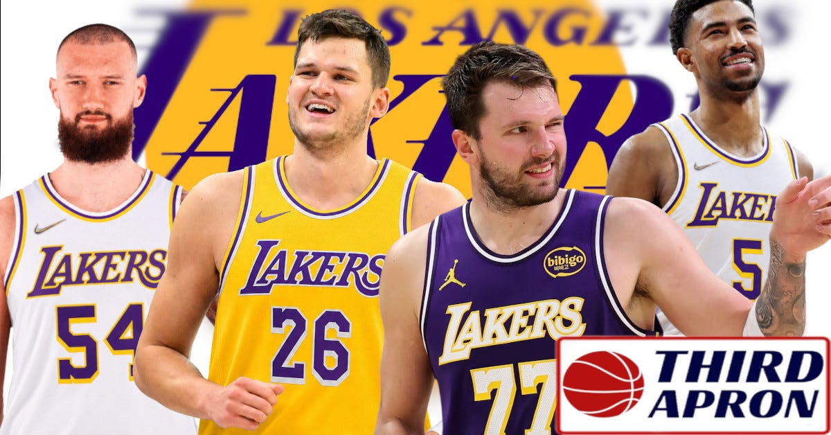 How the Lakers Utilized their Cap Space for Walker Kessler