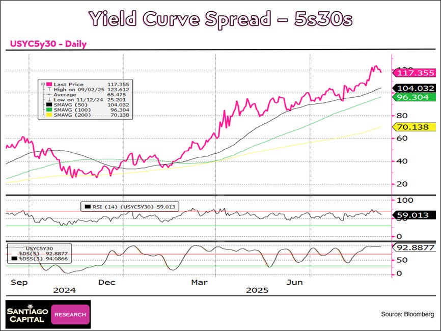 A graph of stock market spread

AI-generated content may be incorrect.