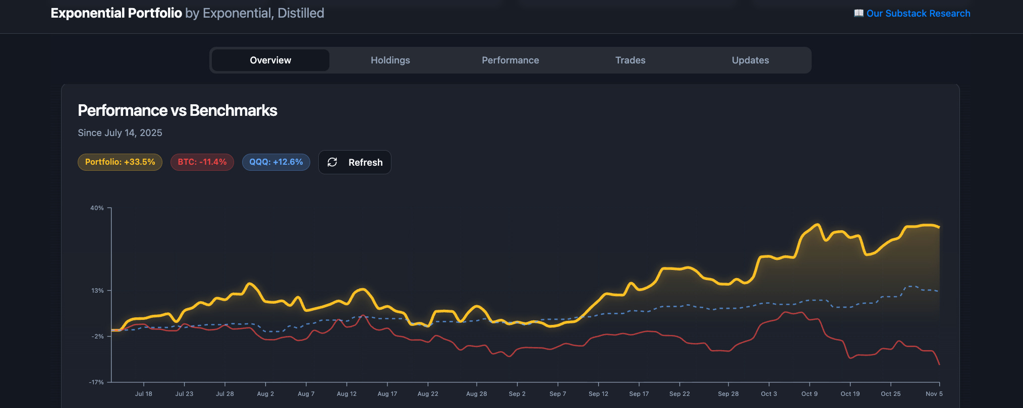 Archive - Markets, Distilled