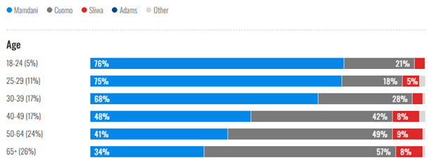 A screenshot of a graph

AI-generated content may be incorrect.
