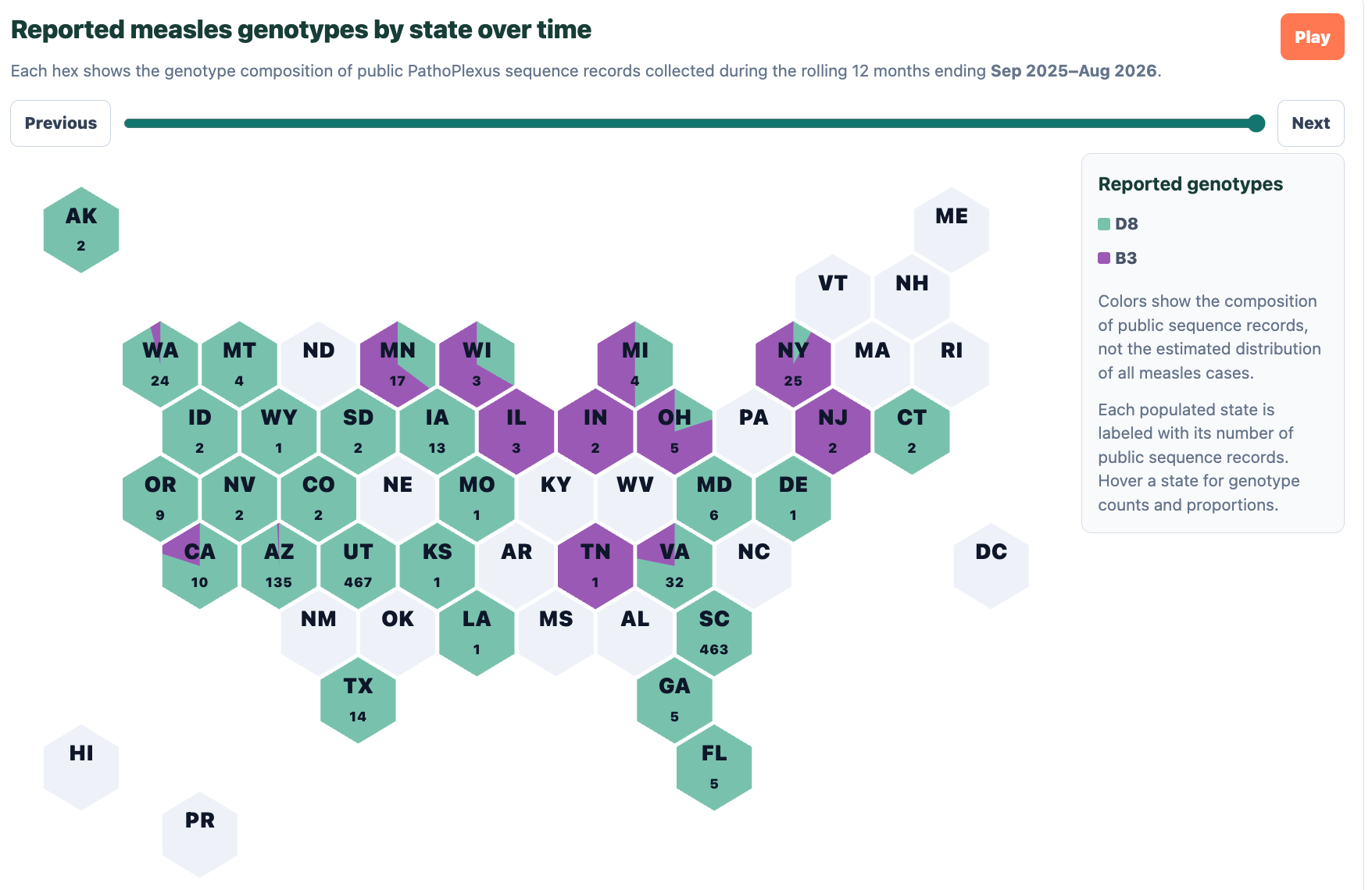 Data Visualization for Genomic Epidemiology, Part III