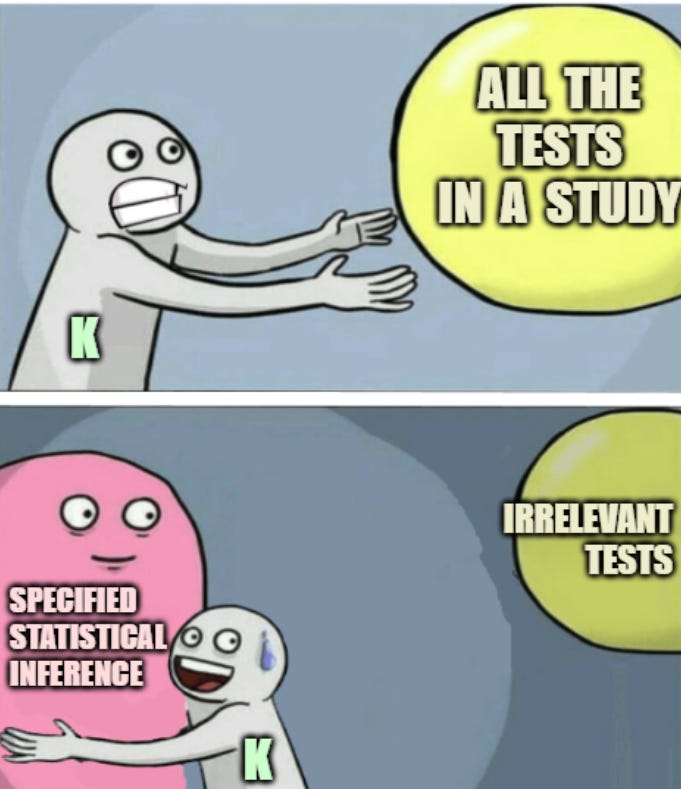 When calculating the familywise Type I error rate, k is the number of tests that are formally associated with a specified statistical inference. When calculating the familywise Type I error rate, k is the number of tests that are formally associated with a specified statistical inference.