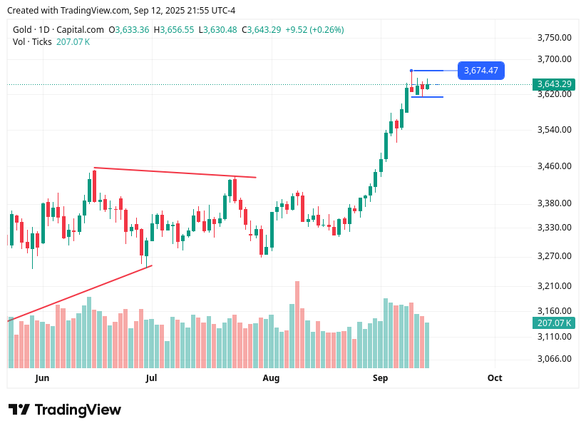 TradingView chart TradingView chart