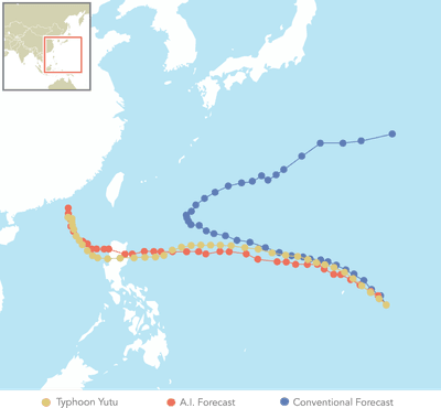 The Pangu-Weather A.I. system outperformed the conventional European model in predicting the path of 2018's Typhoon Yutu. Source: Bi et al. The Pangu-Weather A.I. system outperformed the conventional European model in predicting the path of 2018's Typhoon Yutu. Source: Bi et al.