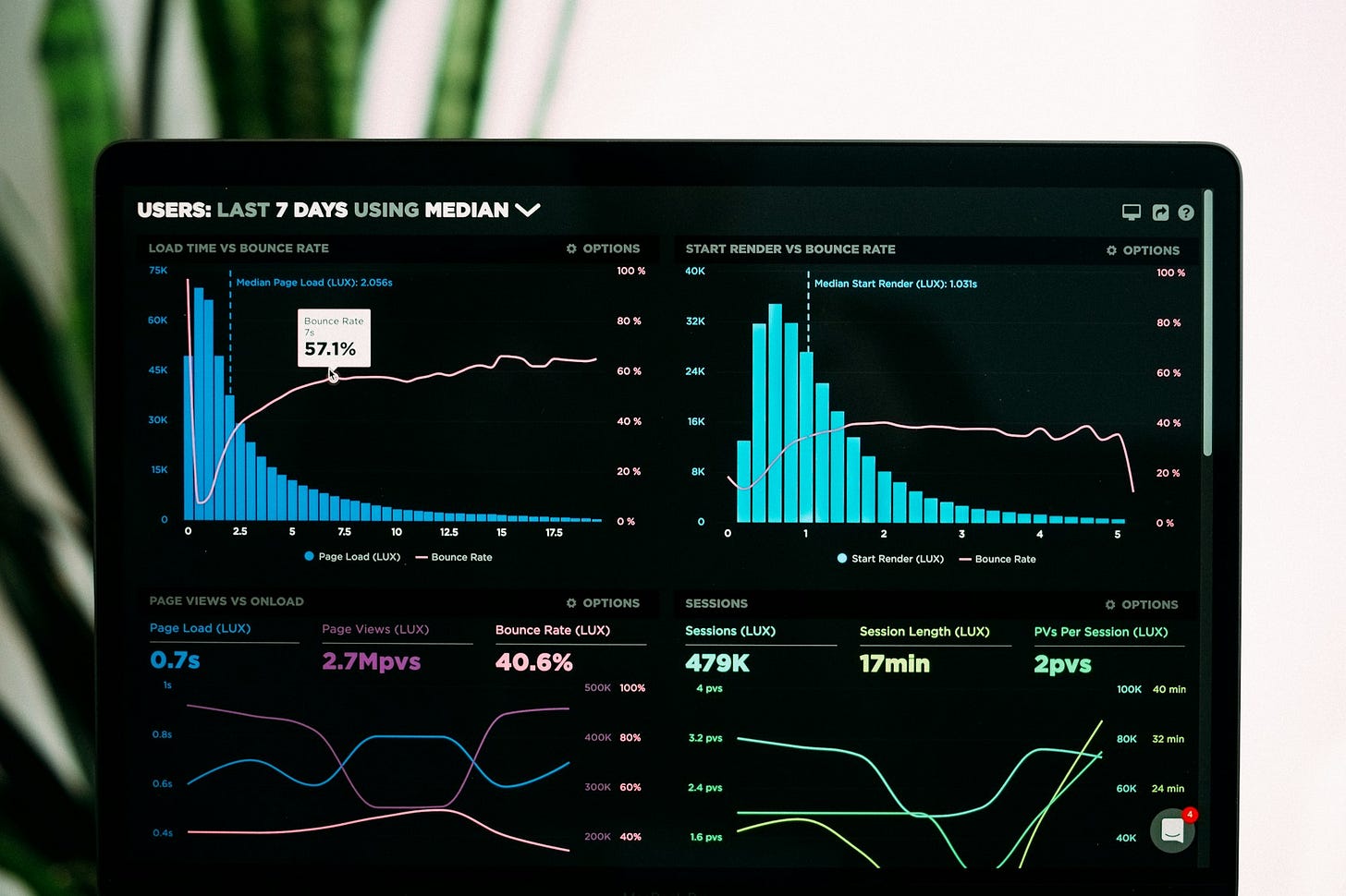 What is Observability? – Metrics, Logs, and Traces Demystified