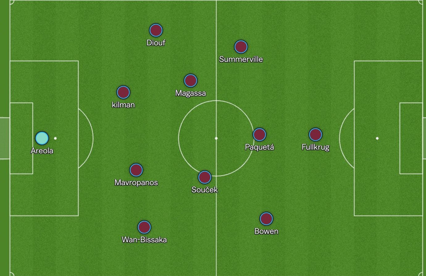 A football field with white text

Description automatically generated