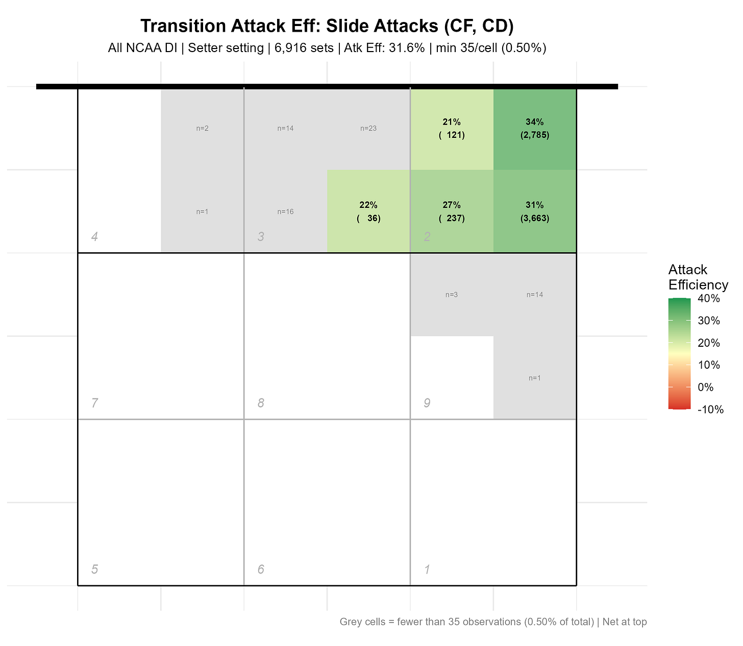 trans_setter_slides_all_ncaa_di_cropped.png trans_setter_slides_all_ncaa_di_cropped.png