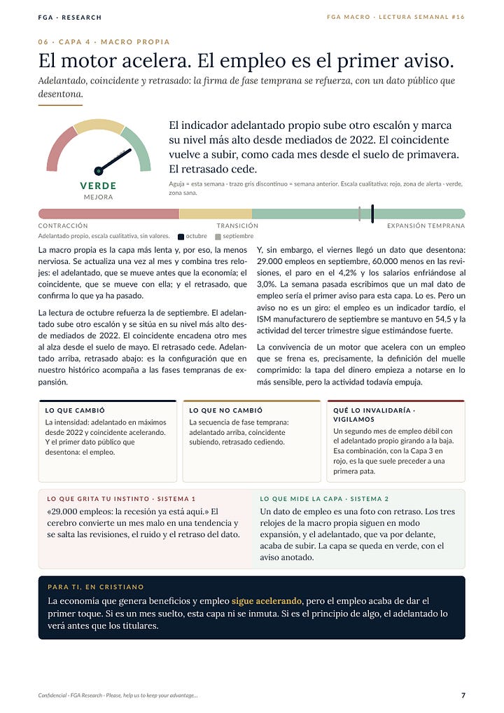 Informe FGA Macro - edición del 4 de octubre de 2026, diez páginas
