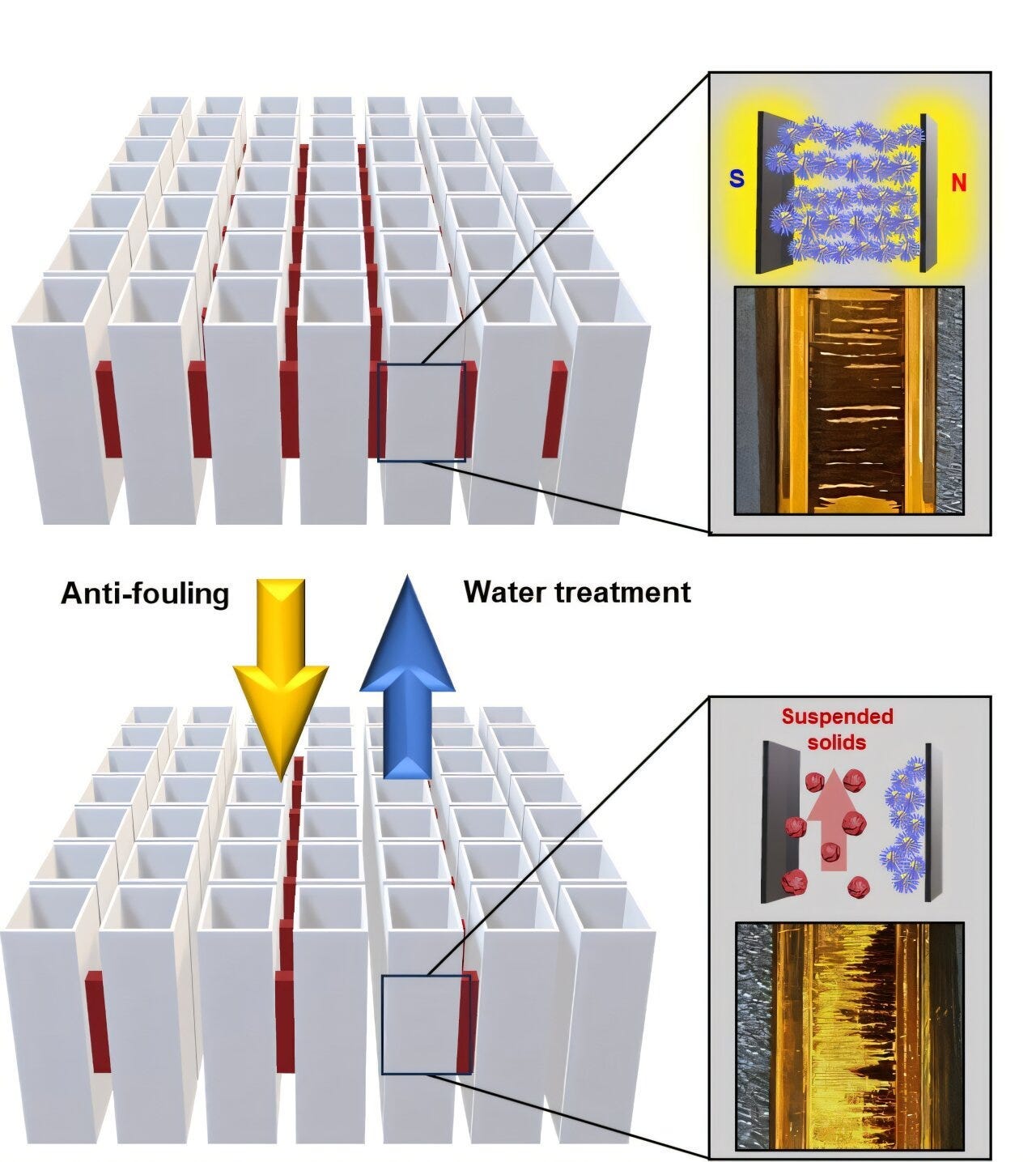KIST develops next-generation materials for integrated solutions to water treatment challenges