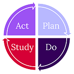 PDSA: Applying Deming & Scientific Thinking to DevOps