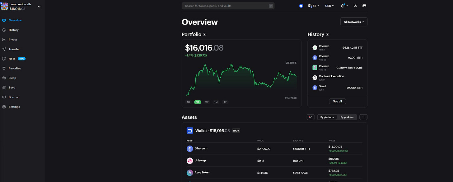 Zerion is a wallet interface focused on enabling users to track their portfolios. 