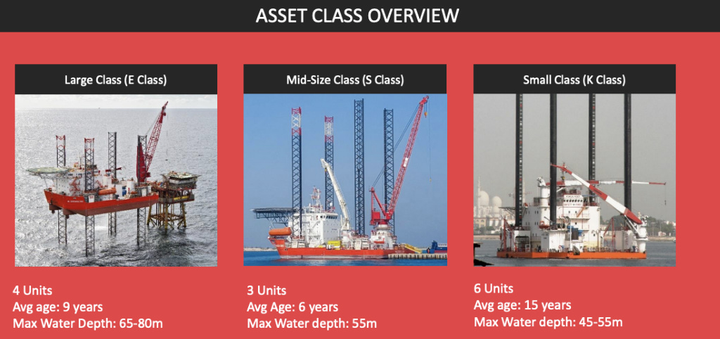 Large Class (E Class) 
4 Units 
Avg age: 9 years 
Max Water Depth: 65-80m 
ASSET CLASS OVERVIEW 
Mid-Size Class (S Class) 
3 Units 
Avg Age: 6 years 
Max Water depth: 55m 
Small Class (K Class) 
6 units 
Avg age: 15 years 
Max Water depth: 45-55m 