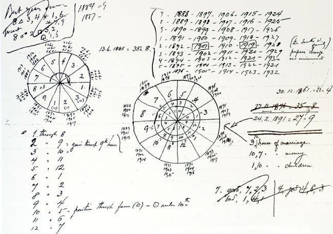 File:Carta astral de Fernando Pessoa.jpg - Wikimedia Commons