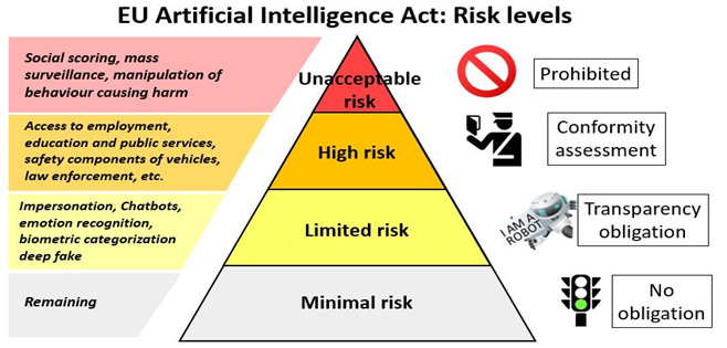 EU AI Act for Startups – A Guide to Clear the Fog