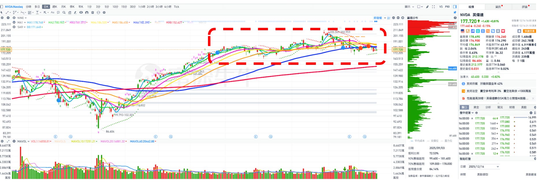2026 年Q1，美股可能會讓你想起2025 年初那段時間- MimiVsJames美股即時策略分享