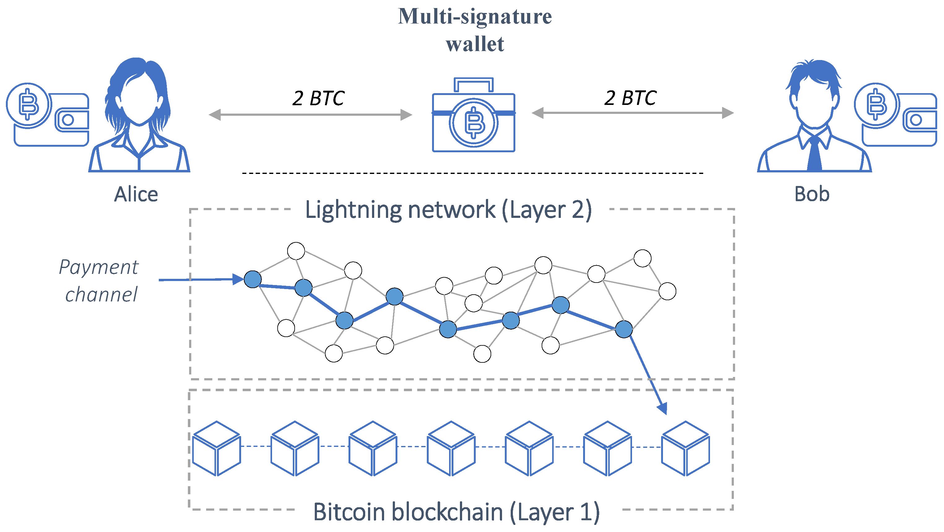 Podcast: Building on Bitcoin Lightning Network and Lessons from Libra, with  Lightspark Chief Strategy Officer Christian Catalini
