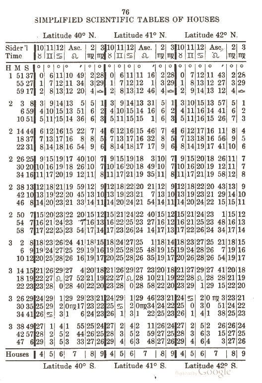 Tavola delle case per la Latitudine 40-42