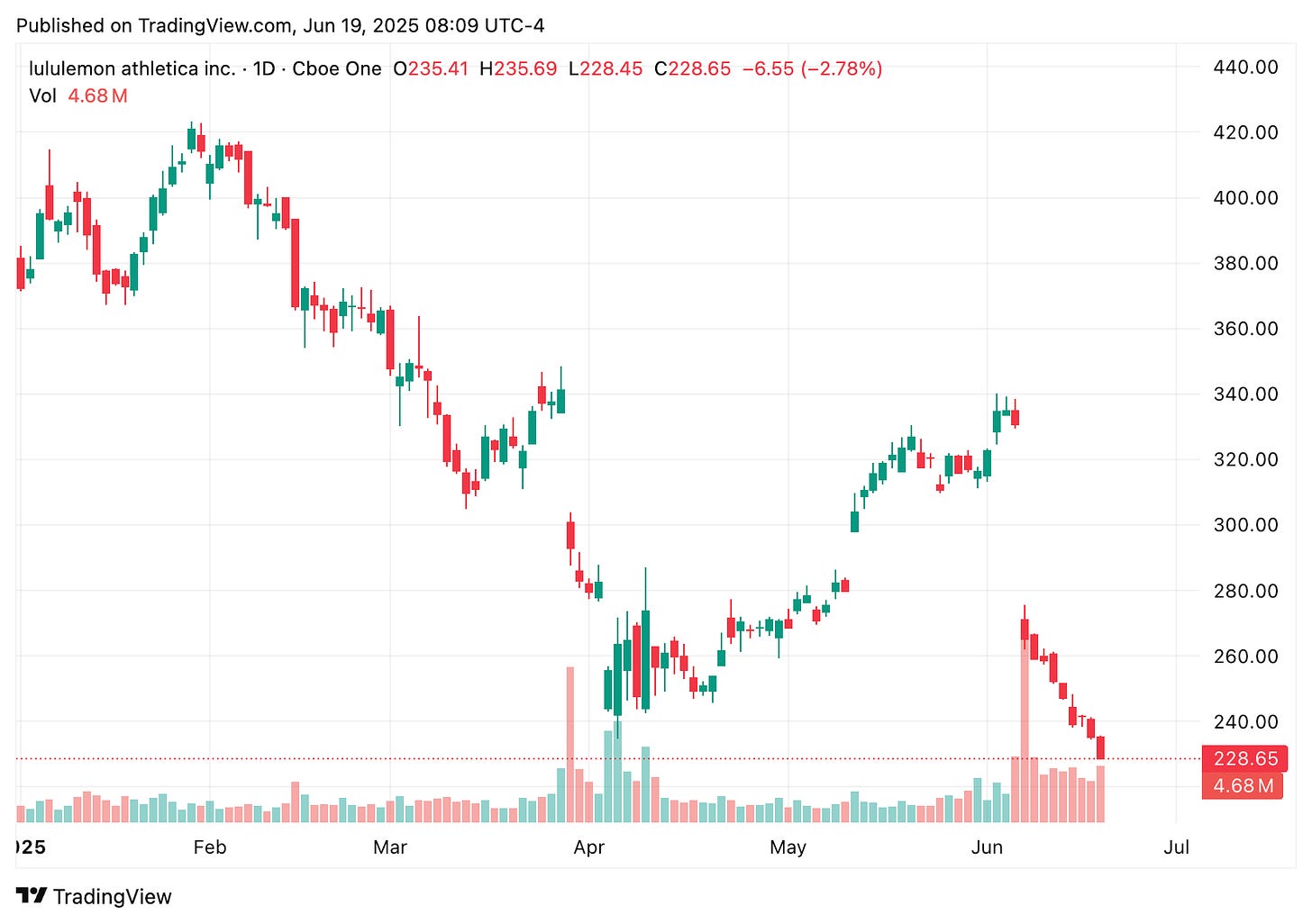 TradingView chart TradingView chart