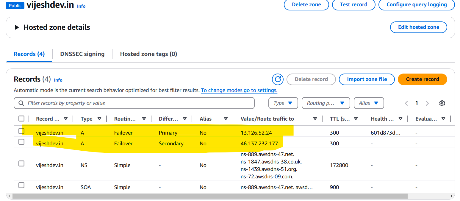 Mastering AWS Route 53: A Deep Dive into DNS Routing Policies for ...