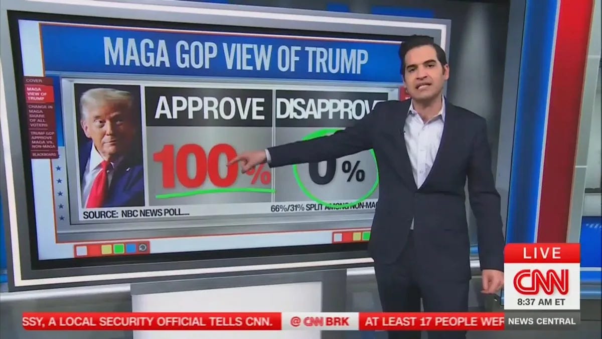 CNN's 