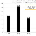 Credit Weekly: Foundation Cracks
