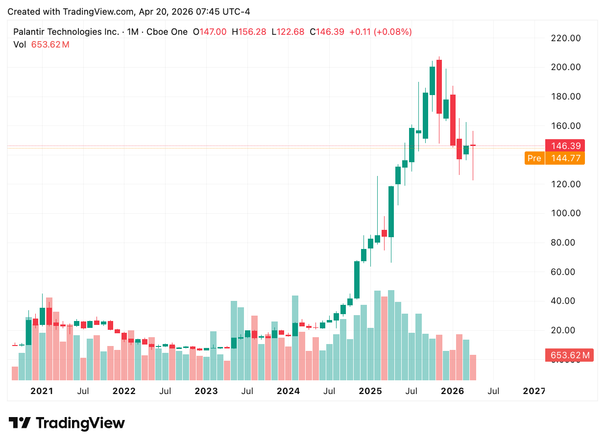 Buckle Up This Week - by Arbitrage Andy - ARB Letter