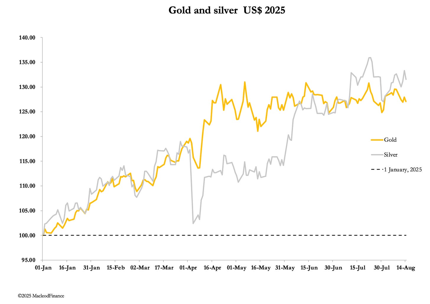 A graph of a line graph
AI-generated content may be incorrect. A graph of a line graph
AI-generated content may be incorrect.
