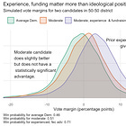 Data over dogma: A reply to Matt Yglesias