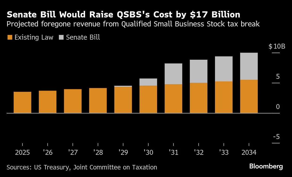 Rich Silicon Valley Investors In Line for $17 Billion Windfall in GOP Tax  Bill - Bloomberg