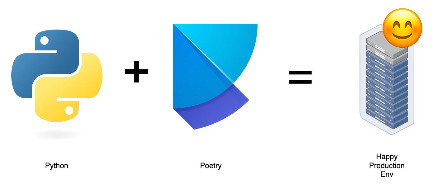 Poetry : A Better Alternative to requirements.txt. The Maven for Python