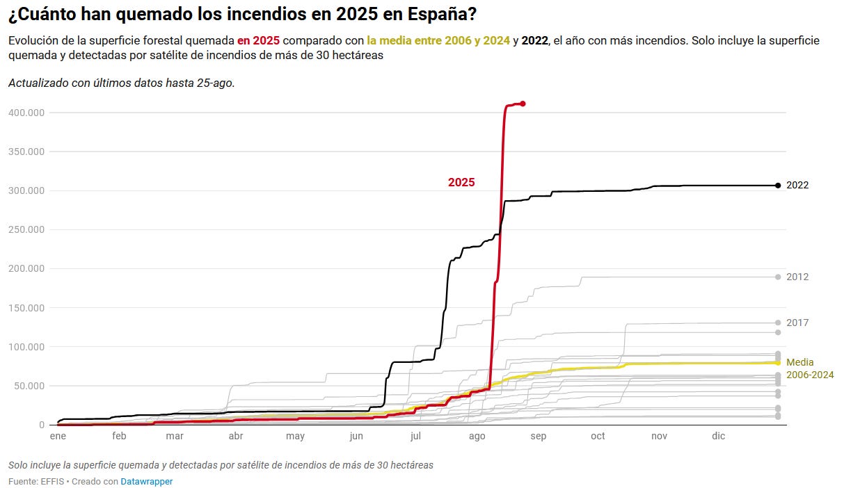 Análisis de datos de incendios forestales de ElDiario.es