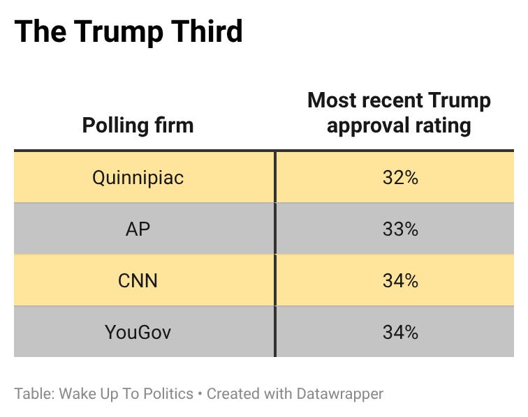 Four Questions for the Midterms