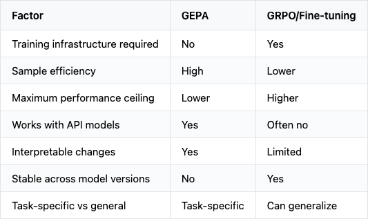 Prompt optimization can outperform reinforcement learning on LLMs
