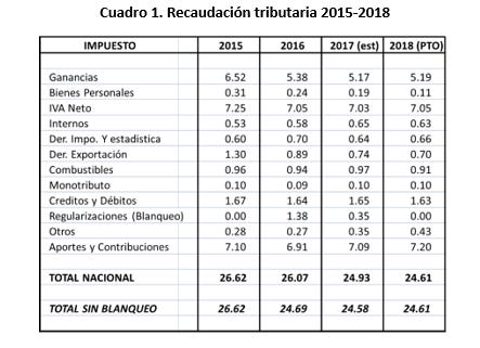 cuad1 cuad1