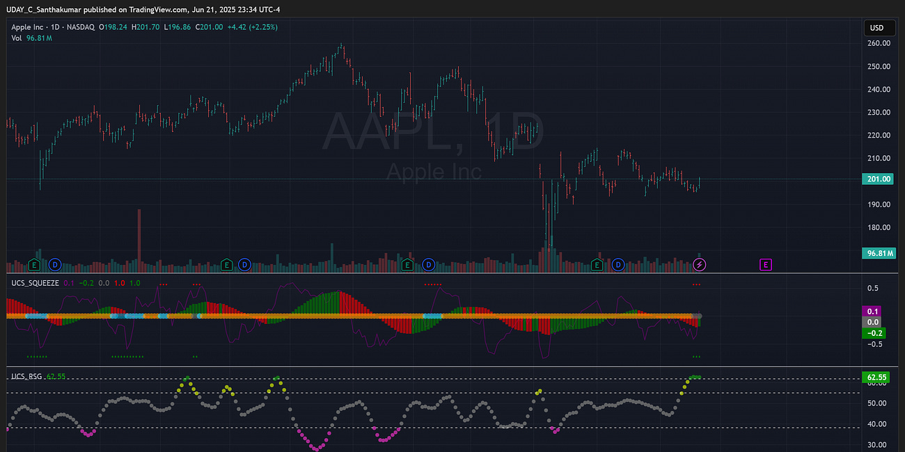 UCS Market Framework — June 23, 2025