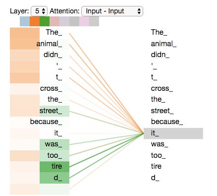 The Illustrated Transformer – Jay Alammar – Visualizing machine learning  one concept at a time.