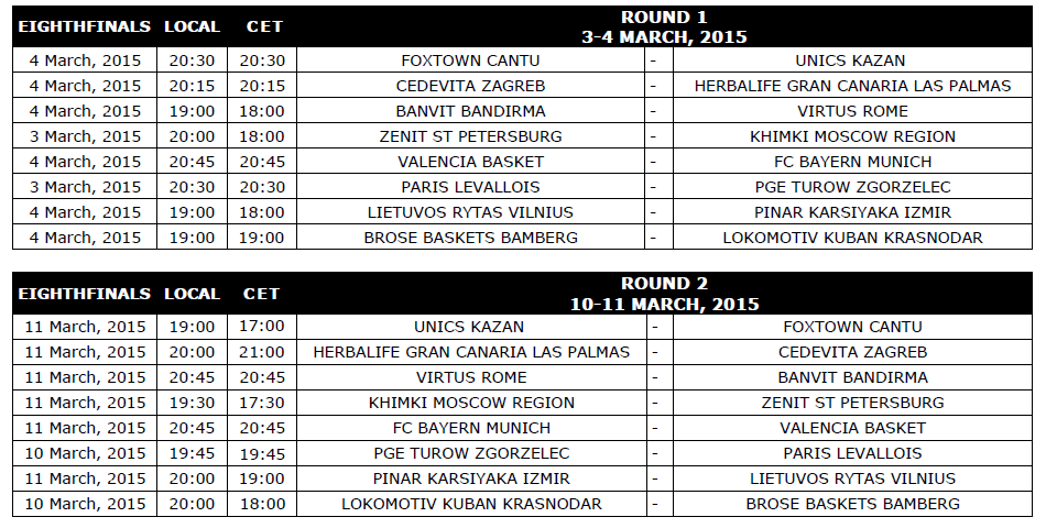 EF dates CET EF dates CET