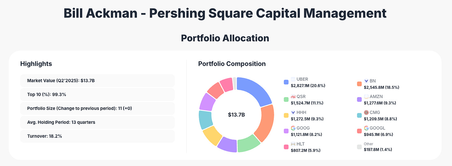 Bill Ackman's Portfolio Analysis
