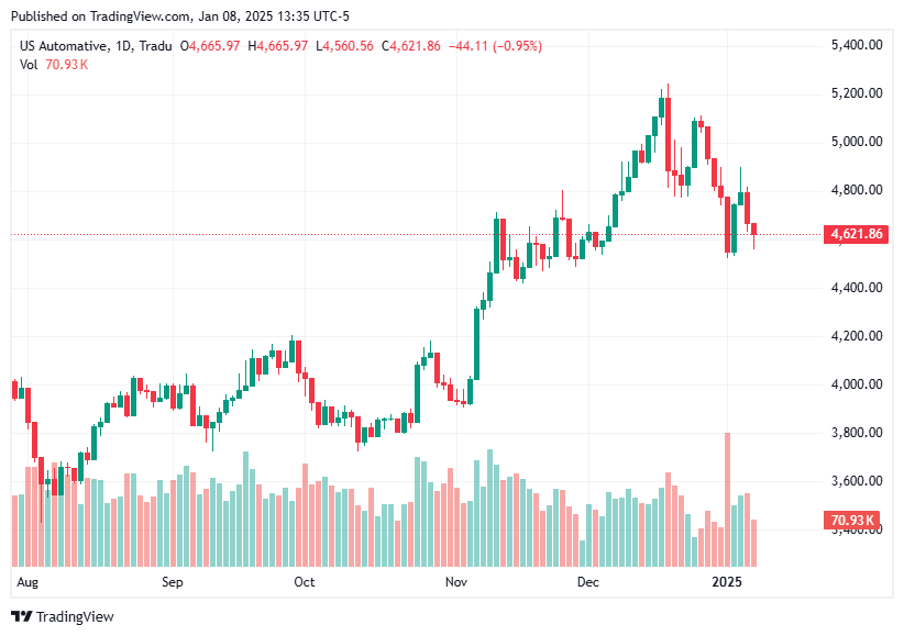 TradingView chart TradingView chart