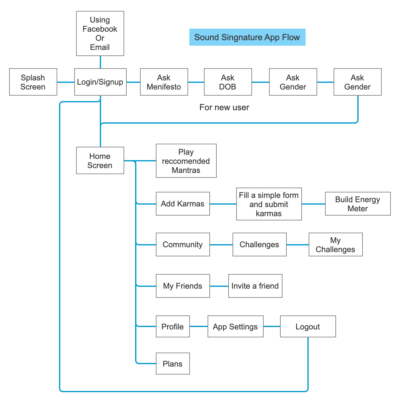 User Flow