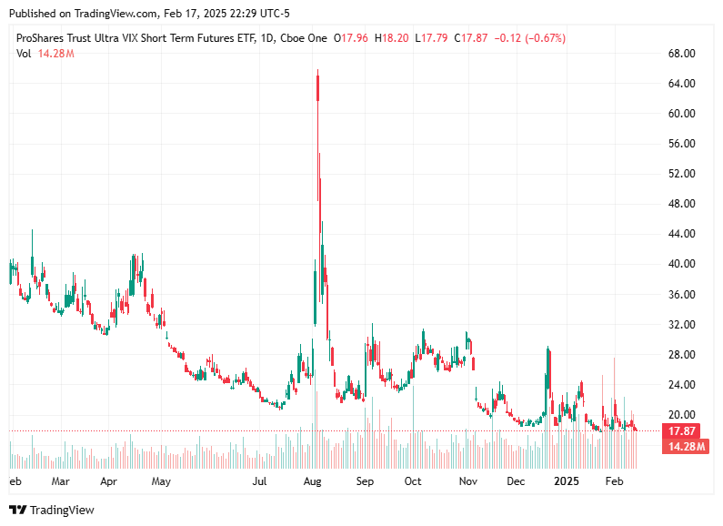 TradingView chart TradingView chart
