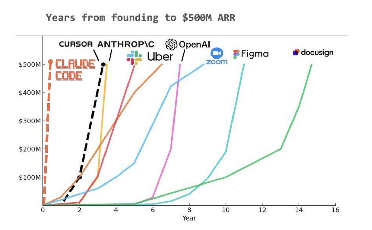 The Claude Code Tutorial for AI PMs: Why You Need to Use It + How