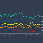 Unemployment Insurance Claims by SNAP Participation Rates