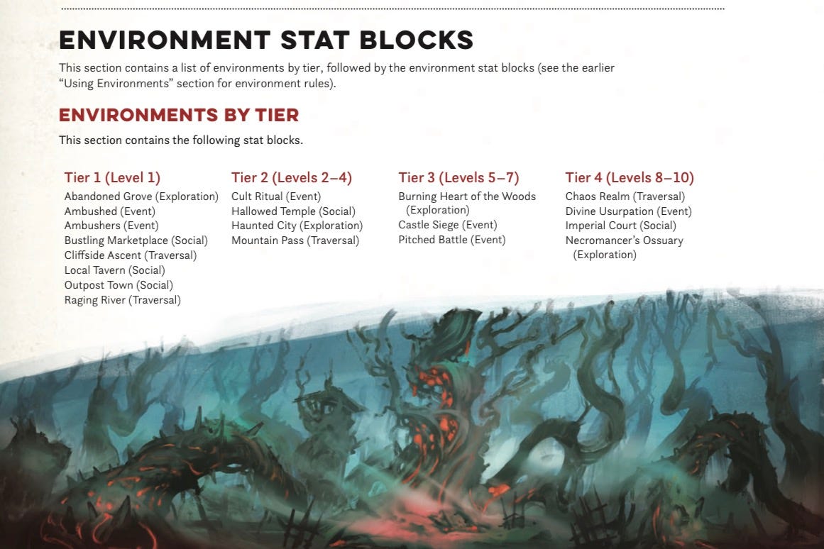 Daggerheart: Environments - The Silent Mage’s Substack