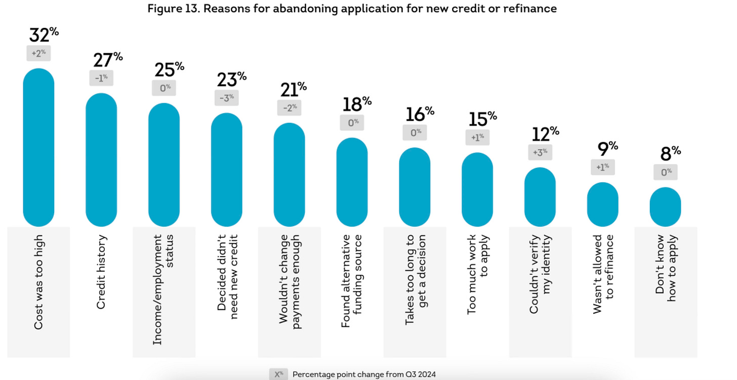 A New Home Buying Strategy with Bitcoin Loans