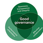 Good Governance